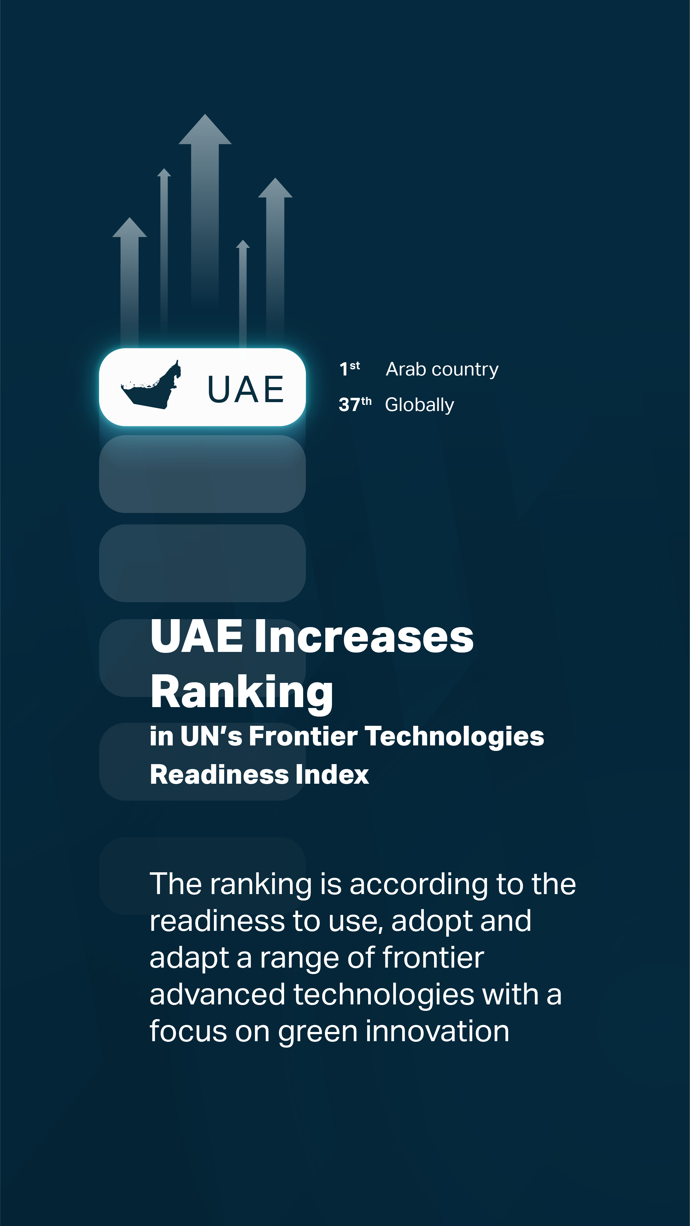 UAE Increases Ranking in UN’s Frontier Technologies Readiness Index