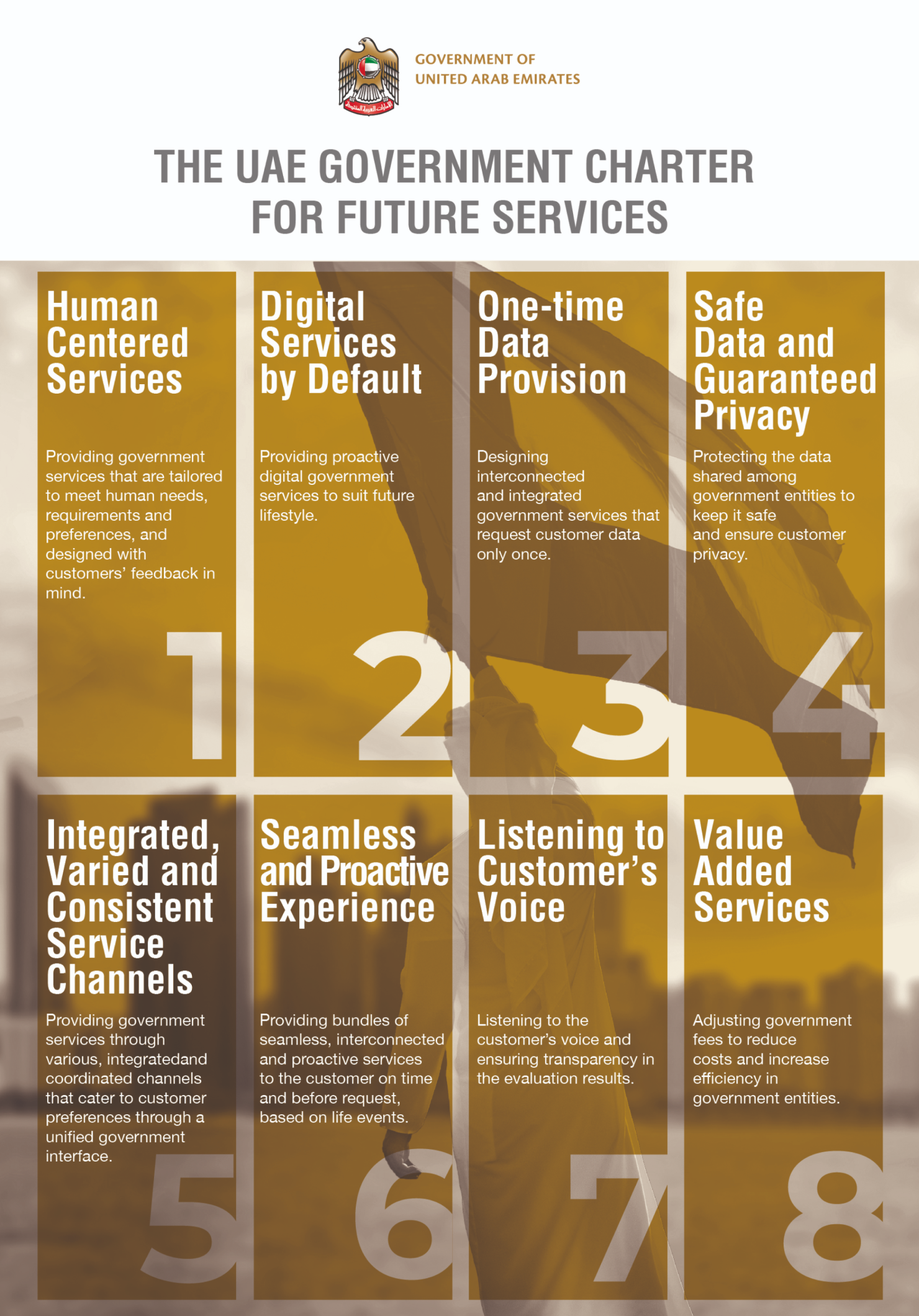 The UAE Government Charter For Future Services