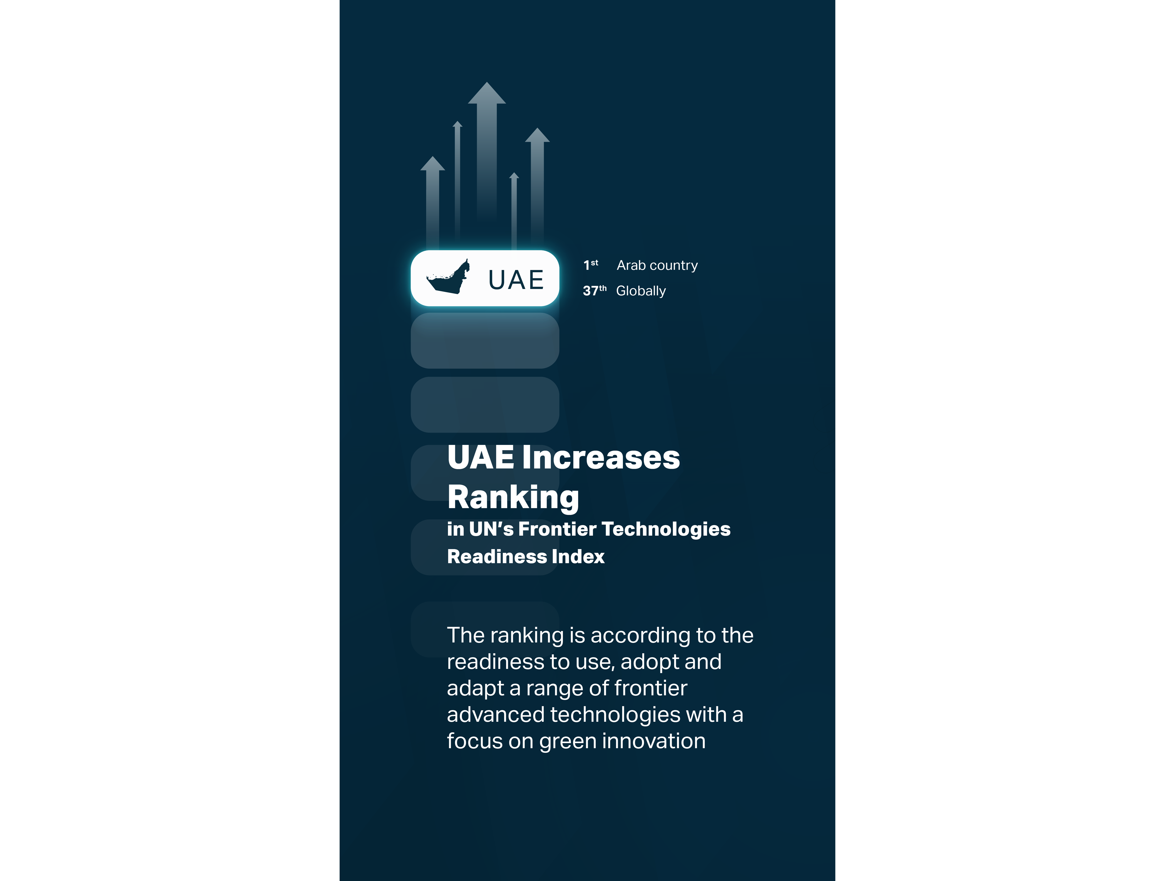 UAE Increases Ranking in UN’s Frontier Technologies Readiness Index