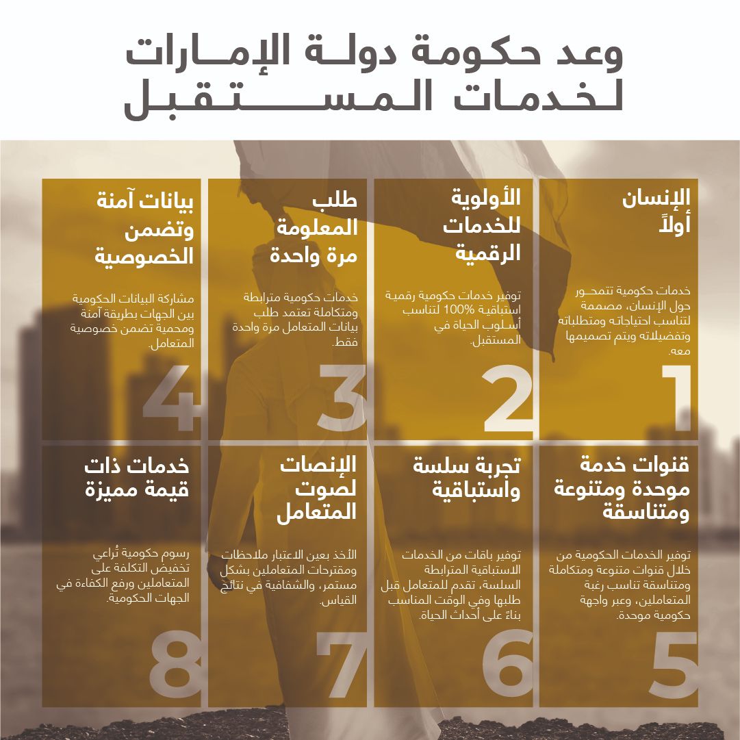 وعد حكومة دولة الإمارات لخدمات المستقبل
